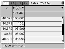 table value