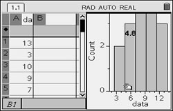 histogram 7